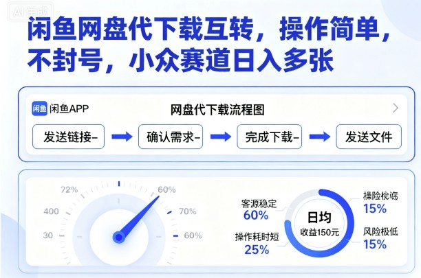 闲鱼网盘代下载互转,操作简单,不封号,小众赛道日入多张-网创之家