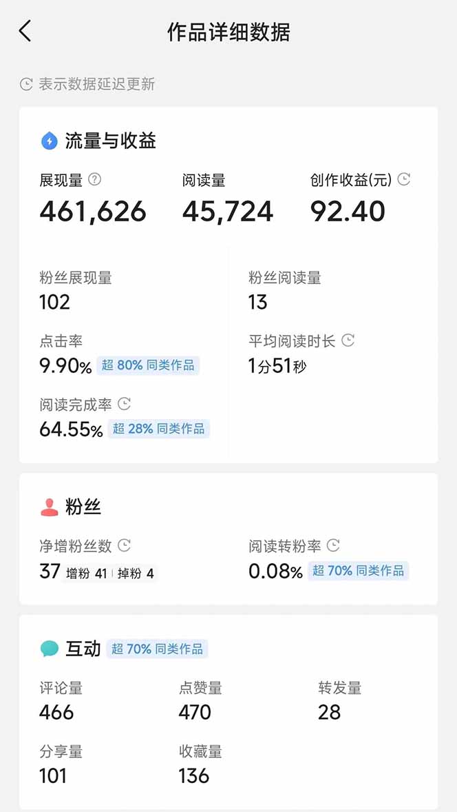 图片[3]-头条号托管躺赚项目，长期稳定，可做五年，每天十分钟，收益几百块-网创之家