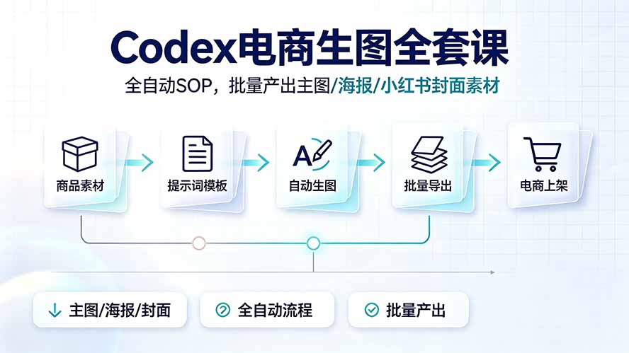 Codex电商生图全套课｜全自动SOP，批量产出主图/海报/小红书封面素材-网创之家