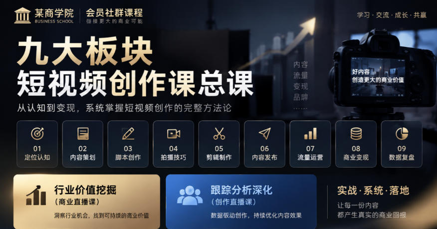 某商学院会员社群课程，九大板块短视频创作课总课，行业价值挖掘(商业直播课)，跟踪分析深化(创作直播课)-网创之家