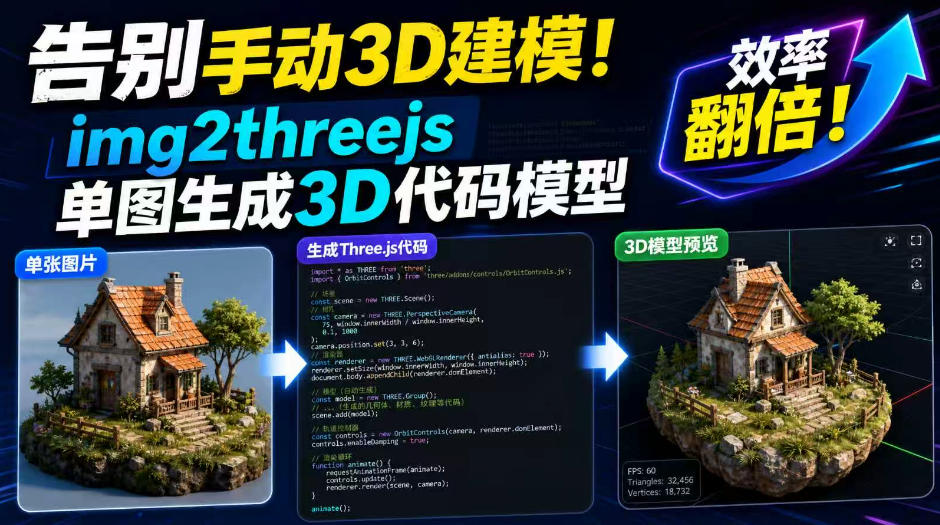 告别手动3D建模！img2threejs单图生成3D代码模型，效率翻倍！-网创之家