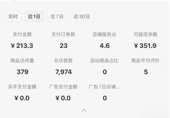 图片[1]-小红书虚拟店铺攻略，开店-上架-全自动发货出售学科虚拟资料完整流程-网创之家