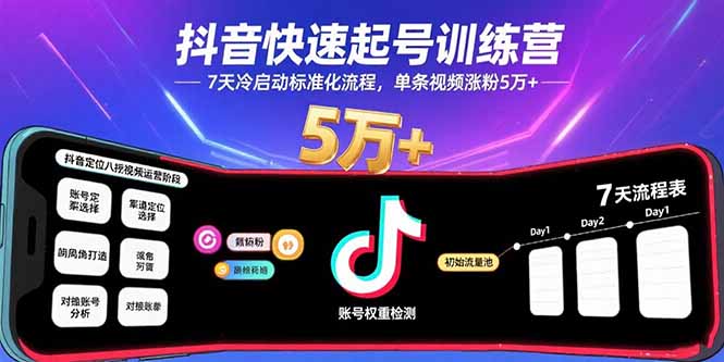 抖音快速起号训练营，7天冷启动标准化流程，单条视频涨粉5万+-网创之家