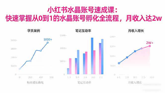 2025小红书水晶账号速成课：快速掌握从0-1水晶账号孵化全流程，月收入达2w-网创之家