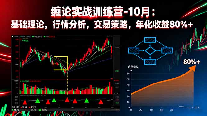 缠论实战训练营-10月：基础理论，行情分析，交易策略，年化收益80%+-网创之家