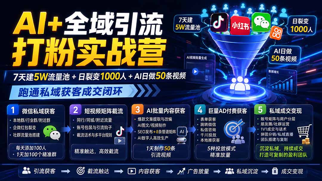 AI+全域引流打粉实战营：7天建5W流量池+日裂变1000人+AI日做50条视频，跑通私域获客成交闭环-网创之家