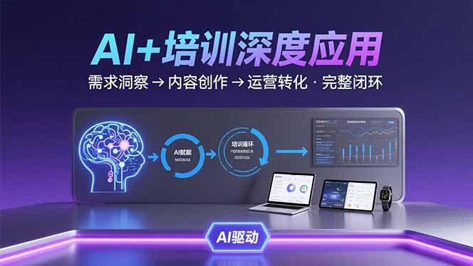 AI技术+培训领域深度应用：需求洞察-内容创作-运营转化  的完整闭环-网创之家