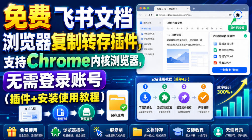 免费飞书文档浏览器复制转存插件，支持Chrome内核浏览器，无需登录账号(插件+安装使用教程)-网创之家