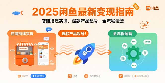 2025闲鱼最新变现指南:店铺搭建实操,爆款产品起号,全流程运营-网创之家