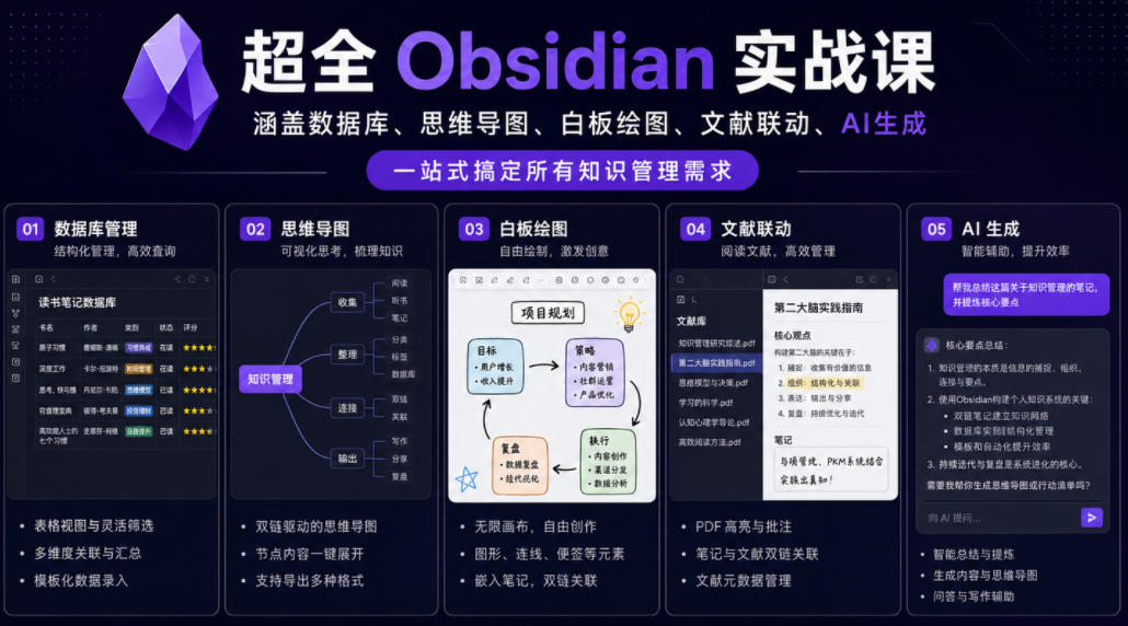 超全Obsidian实战课，涵盖数据库、思维导图、白板绘图、文献联动、AI生成，一站式搞定所有知识管理需求-网创之家