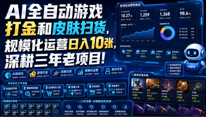 AI全自动游戏打金和皮肤扫货，规模化运营日入10张，深耕三年老项目！【揭秘】-网创之家
