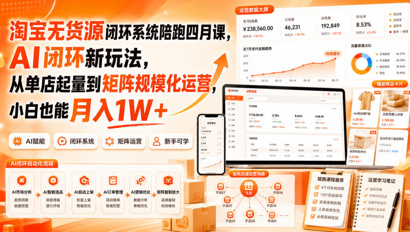 淘宝无货源闭环系统陪跑四月课，AI闭环新玩法，从单店起量到矩阵规模化运营，小白也能月入1W+-网创之家
