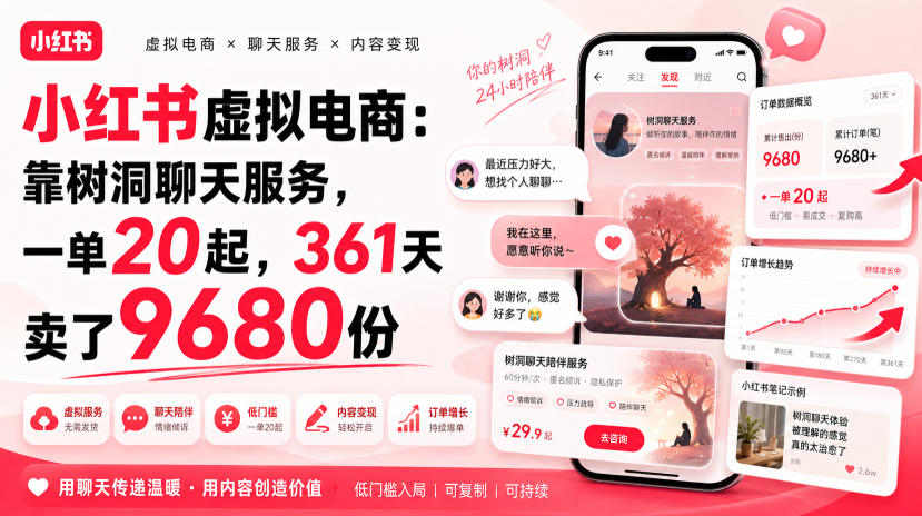 小红书虚拟电商：靠树洞聊天服务，一单20起，361天卖了9680份-网创之家