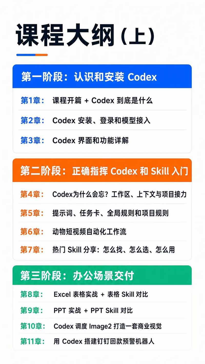 图片[3]-Codex AI实战应用营从工具到项目交付；五大阶段二十章内容案例实操为主线，系统掌握Codex全栈实战能力-网创之家