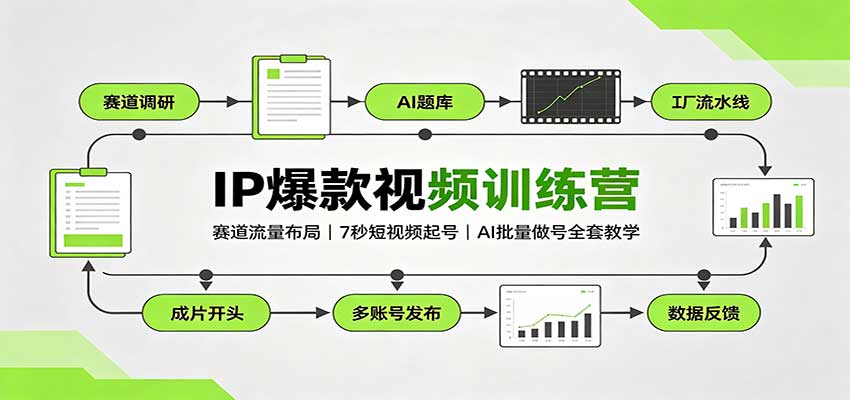 IP爆款视频训练营：赛道流量布局，7秒短视频起号，AI批量做号全套教学-网创之家