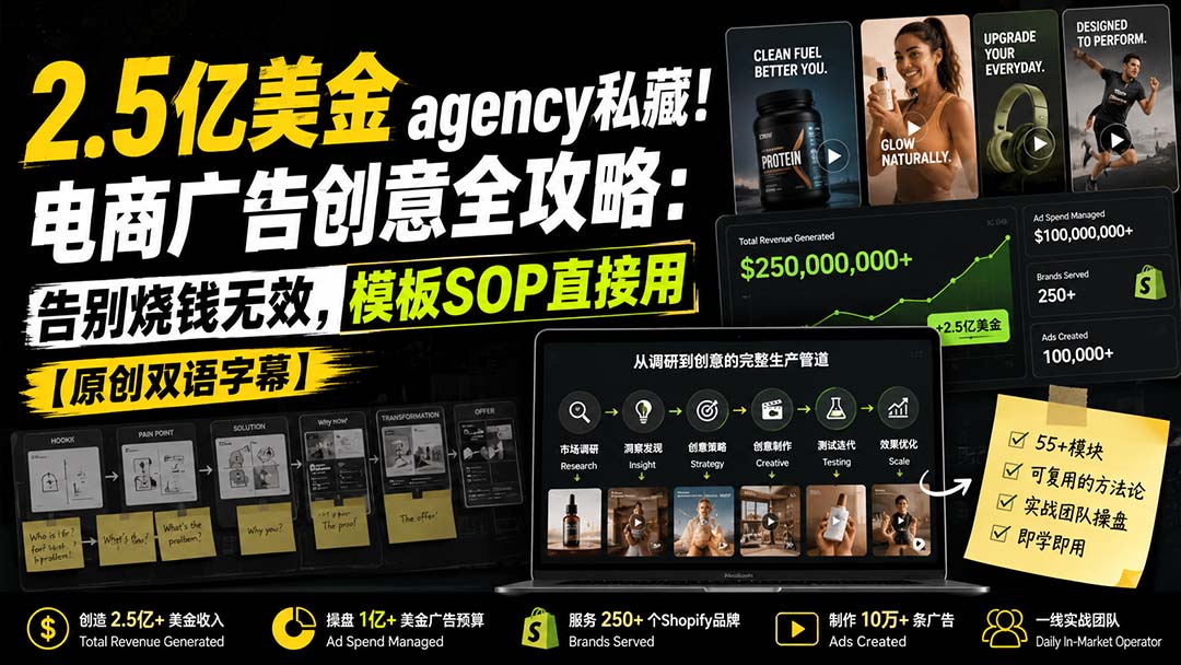 2.5亿美金agency私藏！电商广告创意全攻略：告别烧钱无效，模板SOP直接用【原创双语字幕】-网创之家