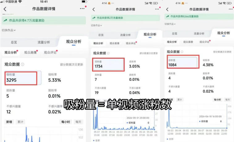 图片[1]-短视频矩阵起号涨粉变现训练营｜多类目剪辑·矩阵起号·账号出售，零基础无露脸稳涨粉落地变现全课-网创之家