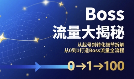 Boss流量大揭秘，从起号到转化细节拆解，从0到1打造Boss流量全流程-网创之家