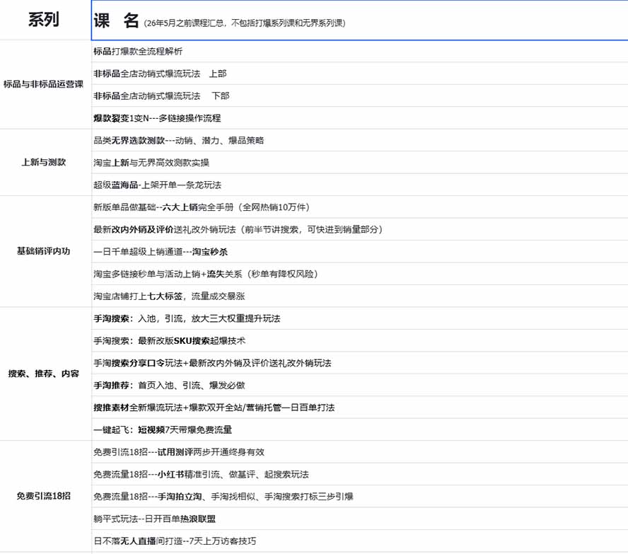 图片[1]-2026淘天开单秘籍PRO实战陪跑课程：全套落地运营玩法，一站式解决淘宝流量低、不出单难题(更新260906-网创之家