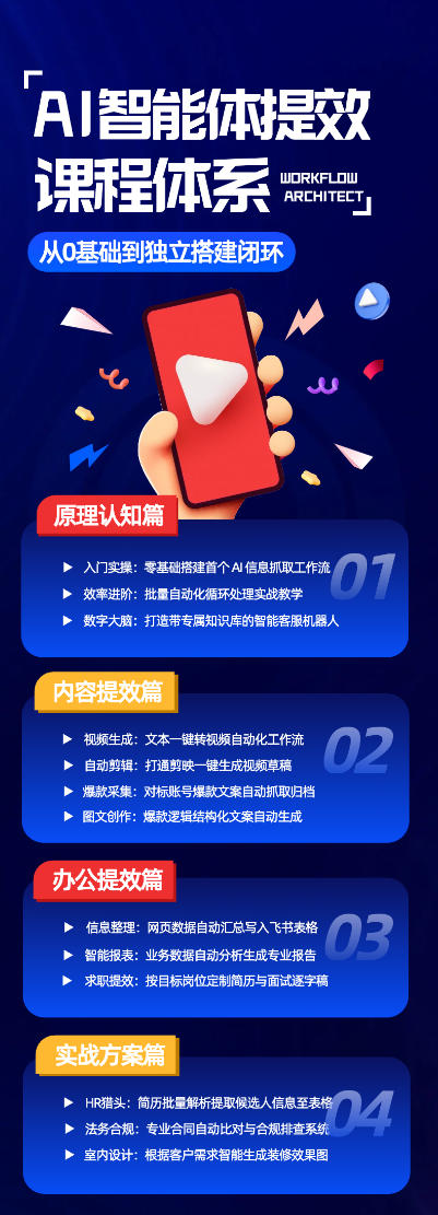 AI智能体提效课,从0基础到独立搭建闭环,零基础、零代码、全落地的AI自动化实战系统课程