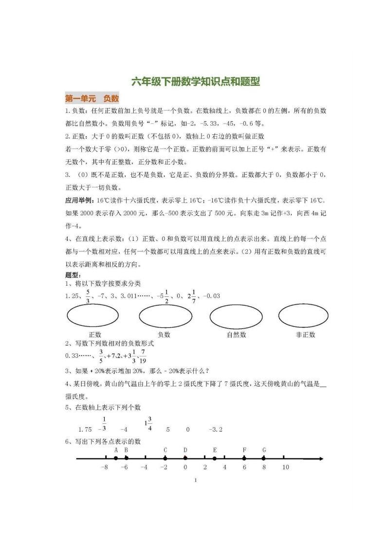 六下人教版数学全册知识要点-网创之家