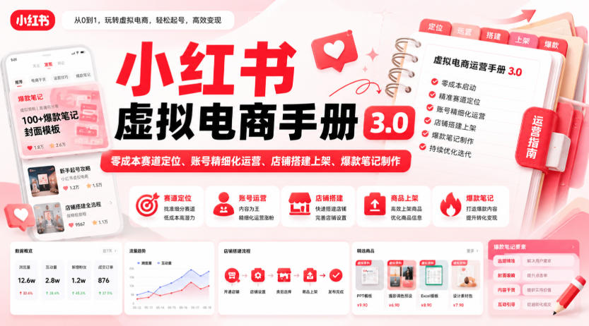 小红书虚拟电商手册3.0，零成本赛道定位、账号精细化运营、店铺搭建上架、爆款笔记制作-网创之家