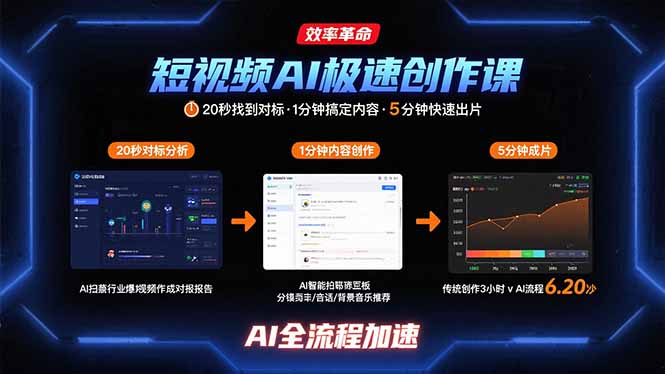 短视频AI极速创作课:20秒找到对标,1分钟搞定内容创作,5分钟快速出片-网创之家