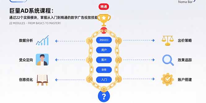 巨量AD系统课程:通过22个实操模块,掌握从入门到精通的数字广告投放技能-网创之家