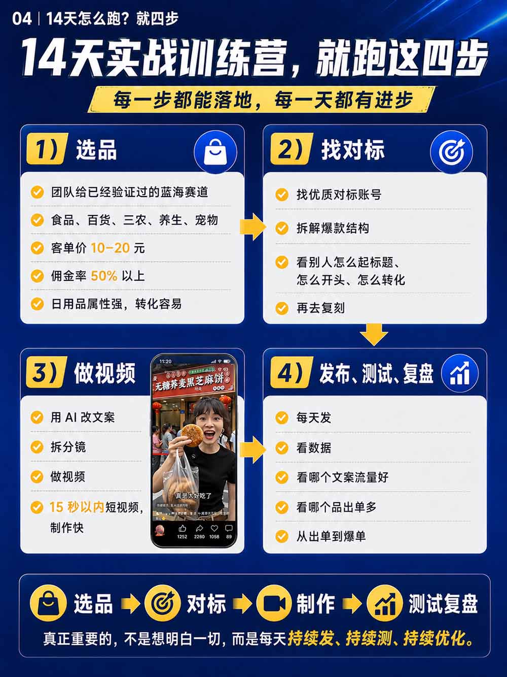 图片[6]-2026视频号AI爆品带货训练营-9月开课｜不露脸不直播，AI做视频发视频号，有人下单，你赚佣金，轻松单日佣金1000+-网创之家