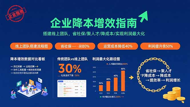 企业降本增效指南:搭建线上团队,省社保/聚人才/降成本/实现利润最大化-网创之家
