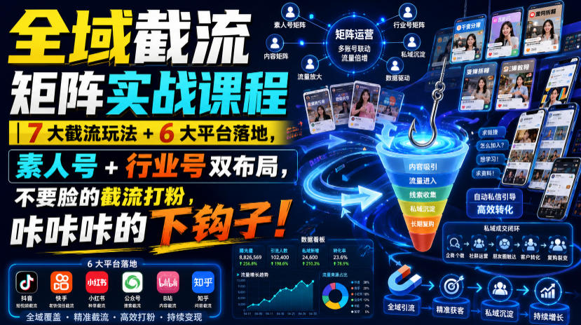 全域截流矩阵实战课程｜7大截流玩法+6大平台落地，素人号+行业号双布局，不要脸的截流打粉，咔咔咔的下钩子！-网创之家