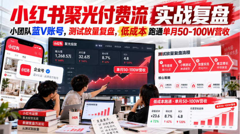 小红书聚光付费流实战复盘｜小团队蓝V账号，测试放量复盘，低成本跑通单月50‑100W营收【文档】-网创之家