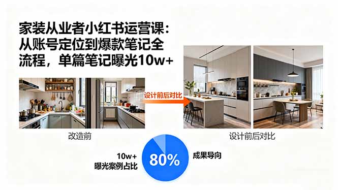 家装从业者小红书运营课：从账号定位到爆款笔记全流程，单篇笔记曝光10w+-网创之家