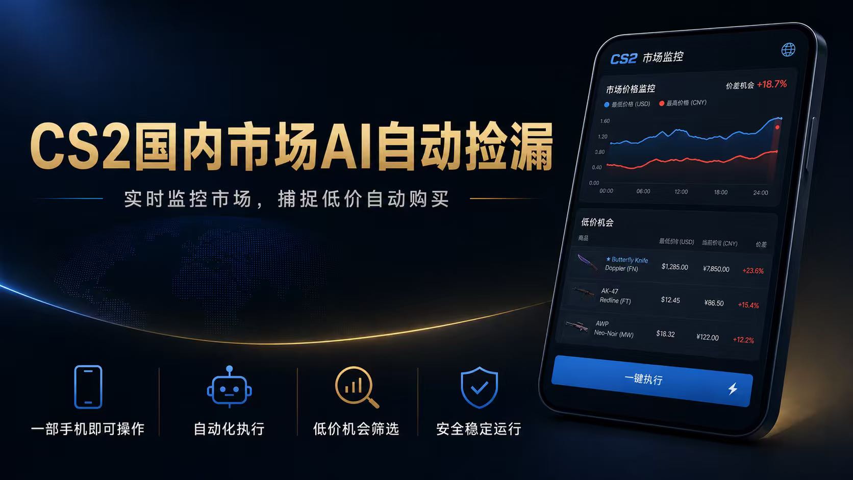 CS2国内市场AI自动捡漏，稳定运行多年。支持任何形式数据验证，日入300+-网创之家