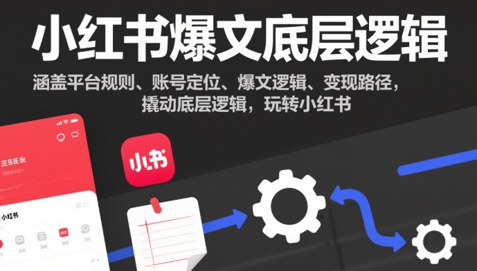 小红书爆文底层逻辑，涵盖平台规则、账号定位、爆文逻辑、变现路径，撬动底层逻辑，玩转小红书-网创之家