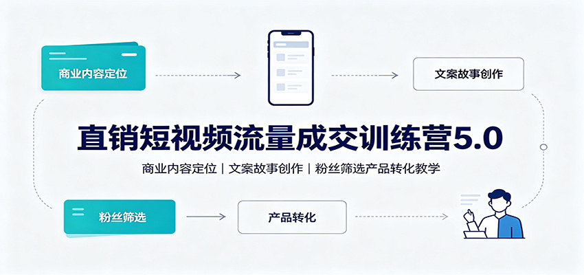 直销短视频流量成交训练营5.0：商业内容定位，文案故事创作，粉丝筛选产品转化教学-网创之家