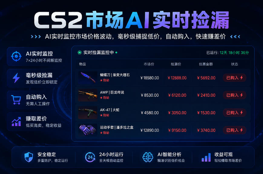 CS2市场AI实时捡漏」一部手机即可完成全部操作|数据支持任何形式验证」稳定运行多年，日入300+【揭秘】-网创之家
