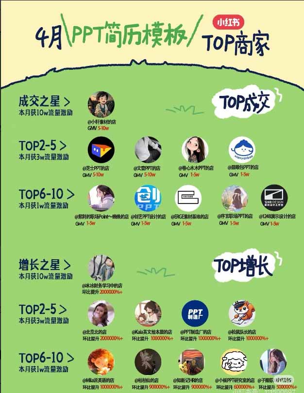 图片[1]-小红书虚拟产品14天实战变现营-第7期：需求挖掘×AI+Skill原创×产品矩阵×内容笔记×一人公司进阶×全链路-网创之家