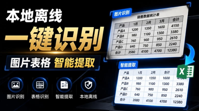 体积仅70MB，图片一键智能提取表格工具来了！完全免费且离线使用，FastOCR智能表格识别软件V1.0-网创之家