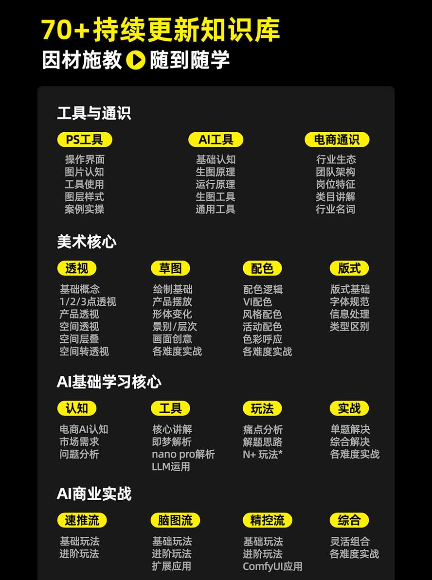 图片[3]-电商头等舱AI设计全能进阶2026新课：PS+即梦+Nano Banana+ComfyUI，从产品精修到详情页全案设计-网创之家
