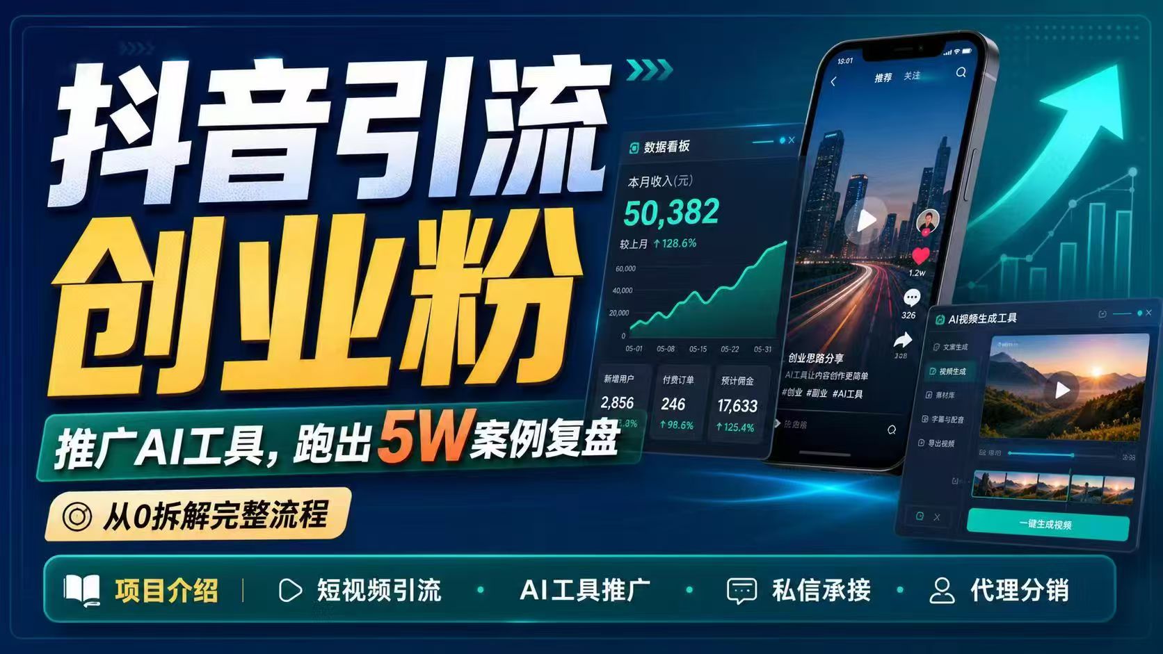 抖音引流创业粉推广AI工具，一个月跑出5W案例复盘，从0拆解完整流程-网创之家