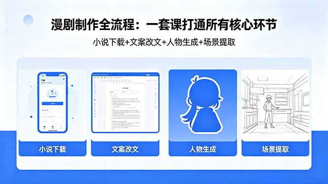 漫剧制作全流程：小说下载+文案改文+人物生成+场景提取：一套课打通漫剧制作所有核心环节-网创之家