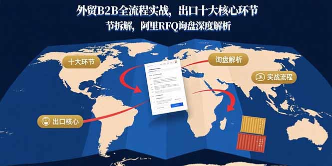 外贸B2B全流程实战,出口十大核心环节拆解,阿里RFQ询盘深度解析-网创之家