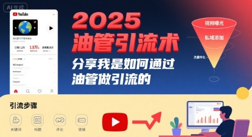 2025油管引流术，分享我是如何通过油管做引流的-网创之家