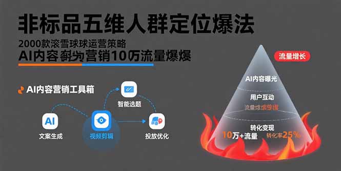 非标品五维人群定位法,2000款滚雪球运营策略,AI内容营销10万流量引爆-网创之家