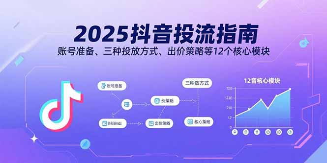 2025抖音投流指南,账号准备、三种投放方式、出价策略等12个核心模块-网创之家