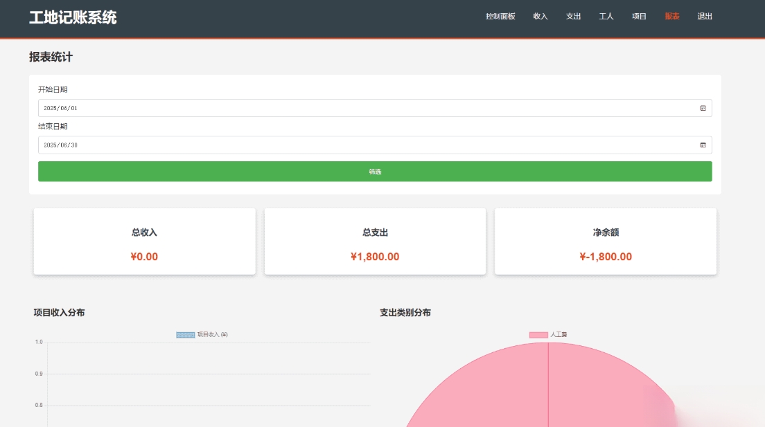 PHP公司收入支出记账系统 财务记账管理系统 员工记账系统源码开源-网创之家