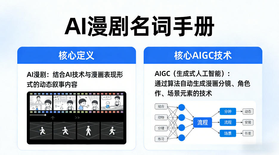 AI漫剧名词手册，分清AI漫剧核心定义，弄懂核心AIGC技术-网创之家