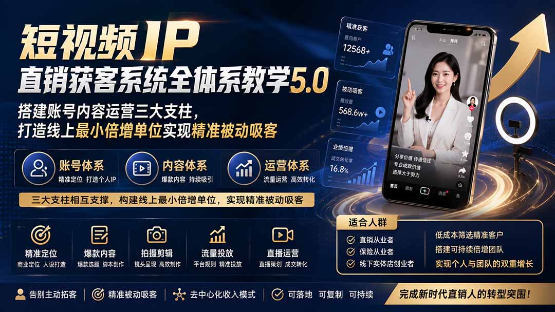 短视频IP直销获客系统全体系教学5.0；搭建账号内容运营三大支柱，打造线上最小倍增单位实现精准被动吸客-网创之家