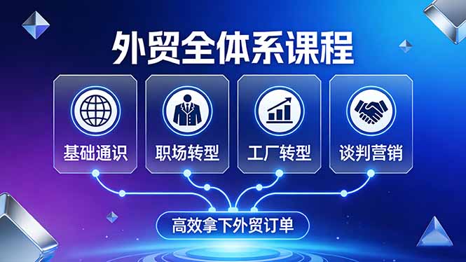 外贸全体系课程：覆盖基础通识+职场转型+工厂转型+谈判营销，一套流程帮你高效拿下外贸订单-网创之家